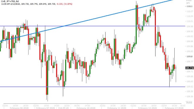 USDJPY HOURLY