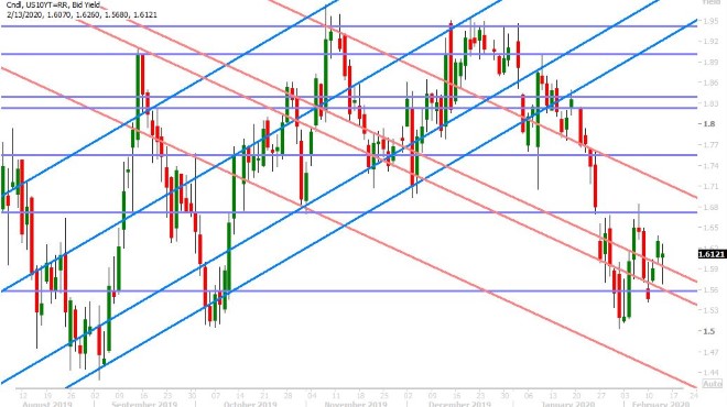 US 10YR BUND YIELD DAILY