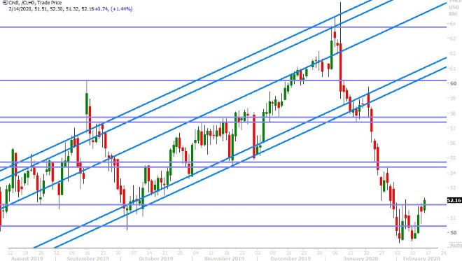 MAR CRUDE OIL DAILY