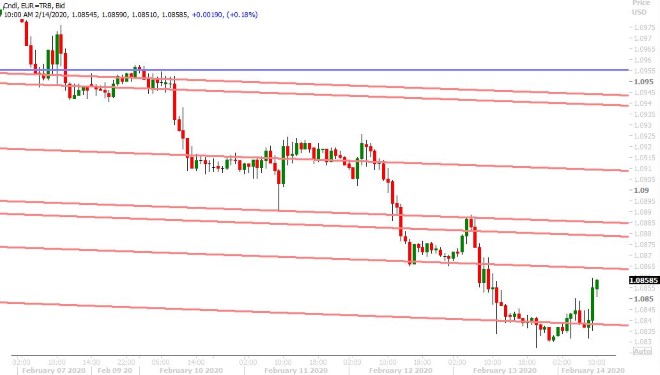 EURUSD HOURLY