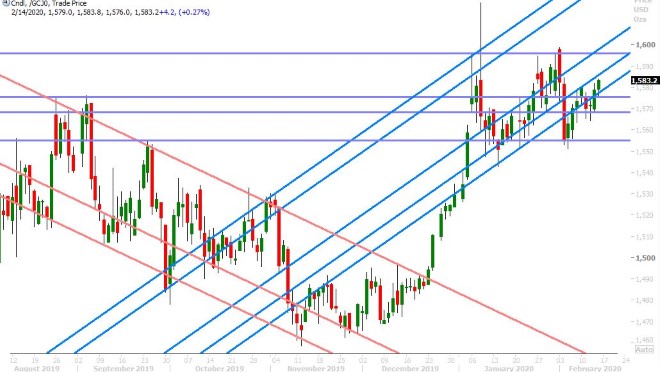 APRIL GOLD DAILY