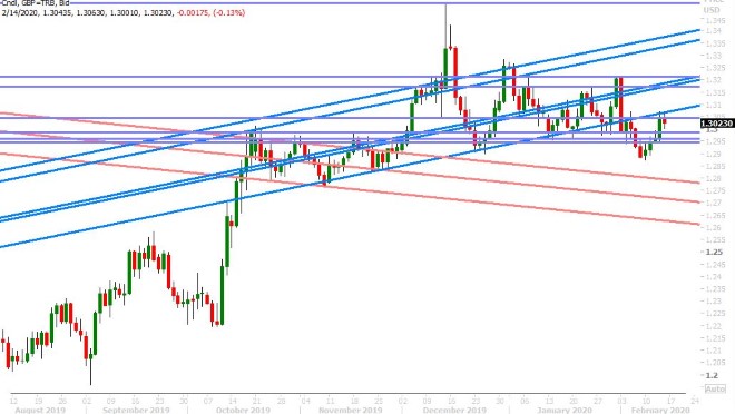 GBPUSD DAILY