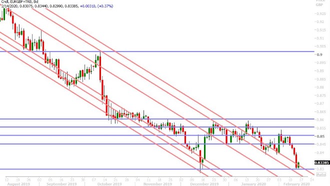 EURGBP DAILY