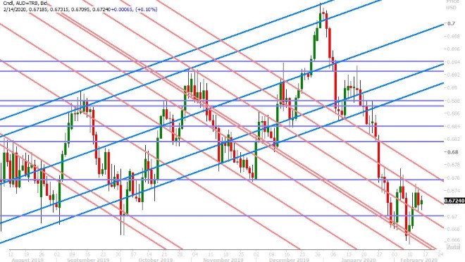 AUDUSD DAILY