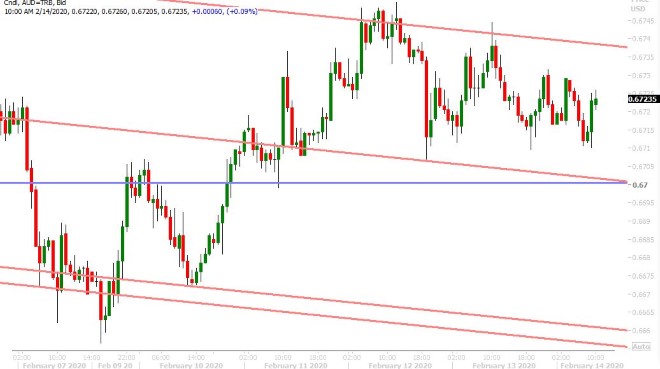 AUDUSD HOURLY