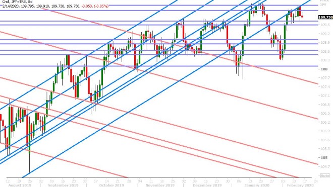 USDJPY DAILY