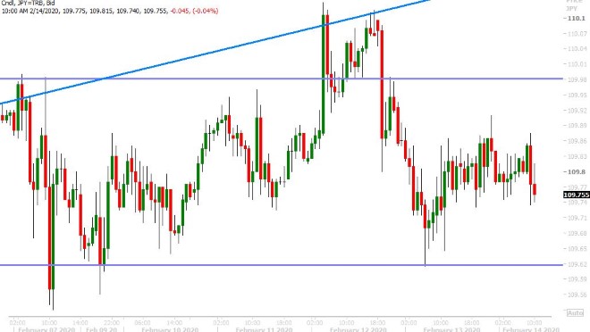 USDJPY HOURLY