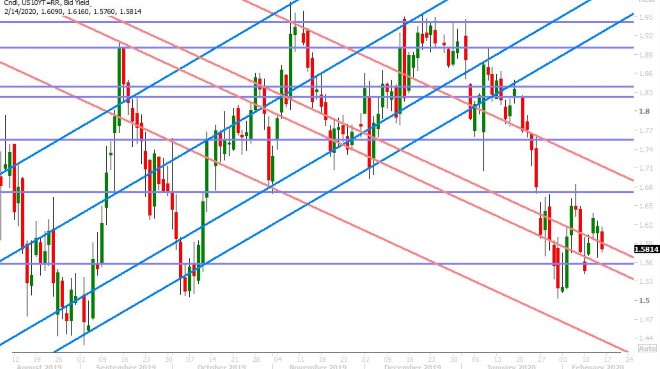 US 10YR BUND YIELD DAILY