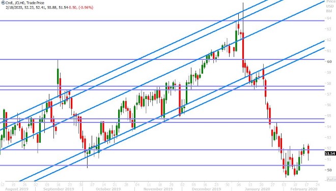 MAR CRUDE OIL DAILY