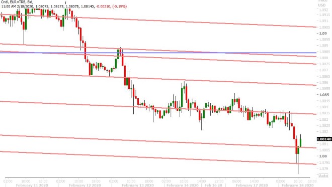 EURUSD HOURLY