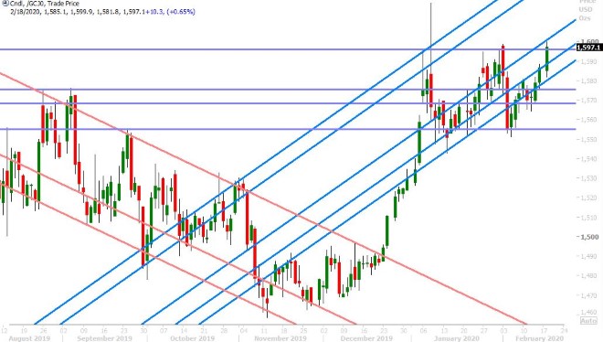 APRIL GOLD DAILY