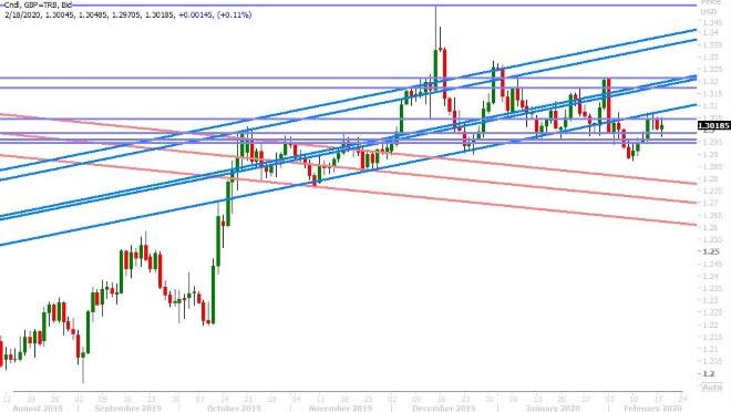 GBPUSD DAILY