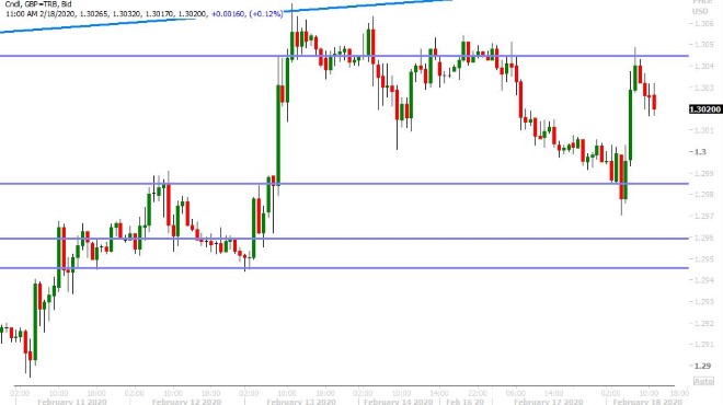 GBPUSD HOURLY