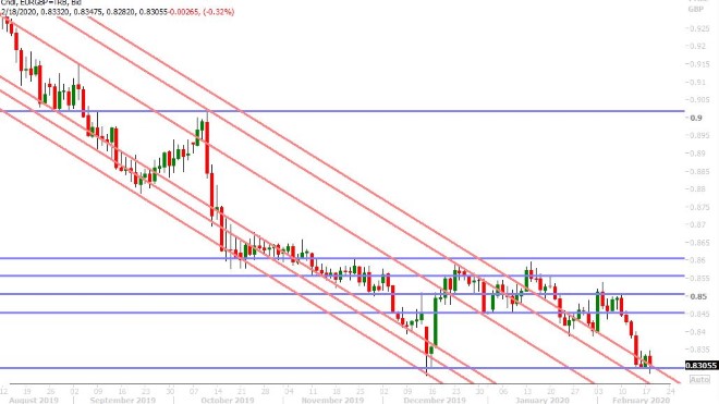 EURGBP DAILY