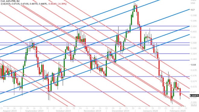 AUDUSD DAILY