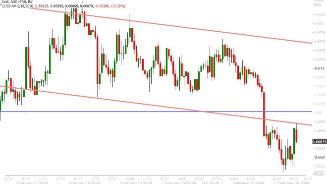 AUDUSD HOURLY