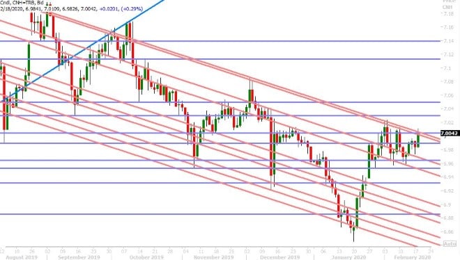 USDCNH DAILY