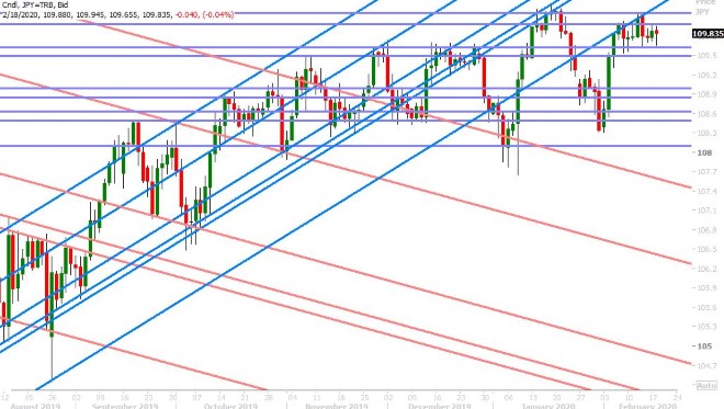 USDJPY DAILY