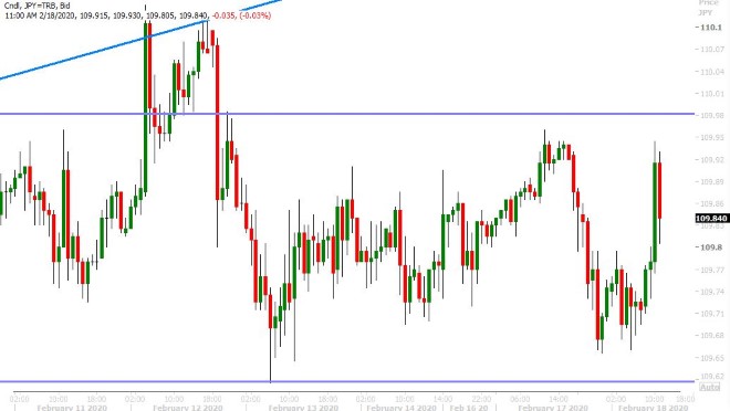 USDJPY HOURLY