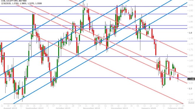 US 10YR BUND YIELD DAILY