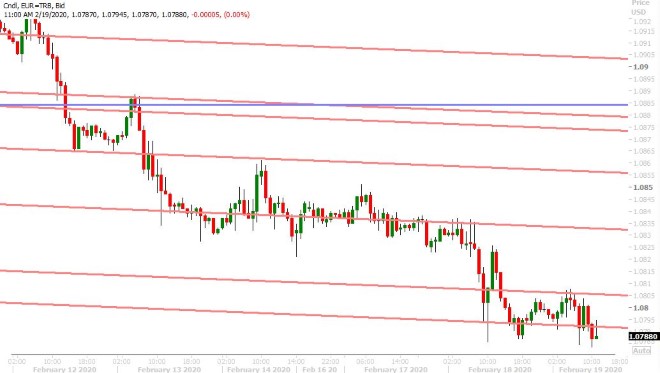 EURUSD HOURLY