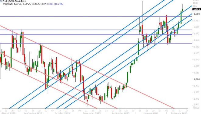 APRIL GOLD DAILY