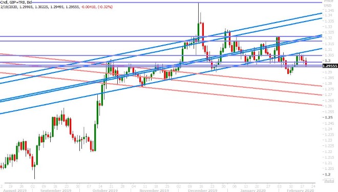 GBPUSD DAILY