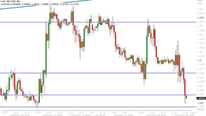 GBPUSD HOURLY