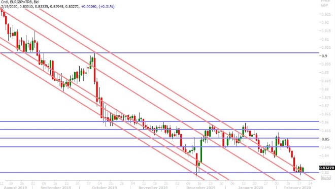 EURGBP DAILY