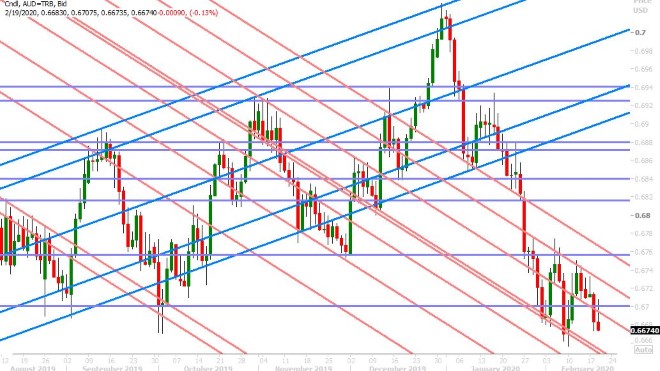 AUDUSD DAILY