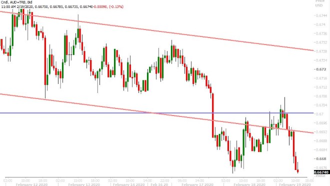 AUDUSD HOURLY