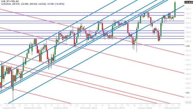 USDJPY DAILY