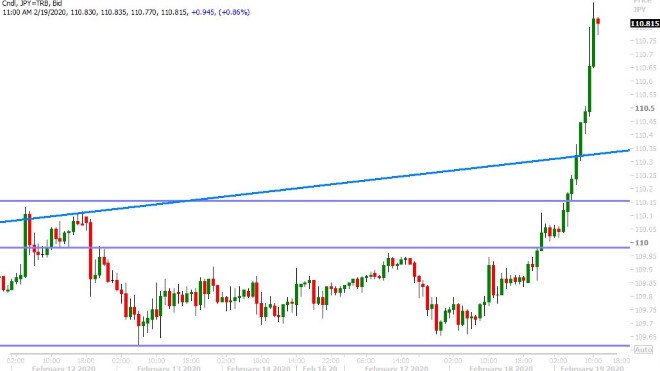 USDJPY HOURLY