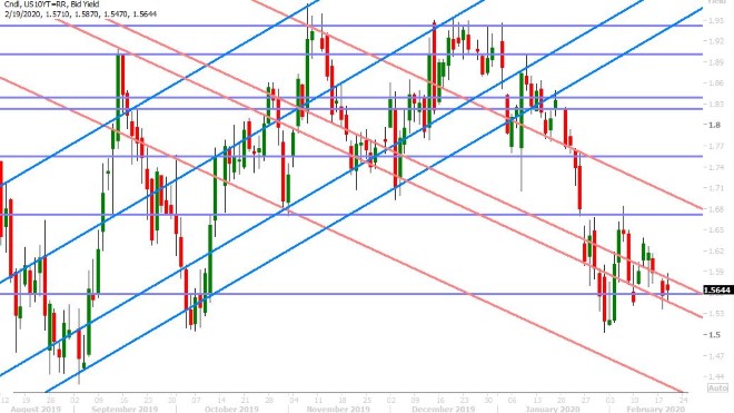 US 10YR BUND YIELD DAILY