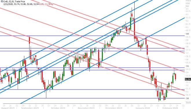 MAR CRUDE OIL DAILY