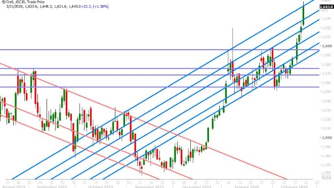 APRIL GOLD DAILY