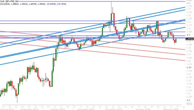 GBPUSD DAILY