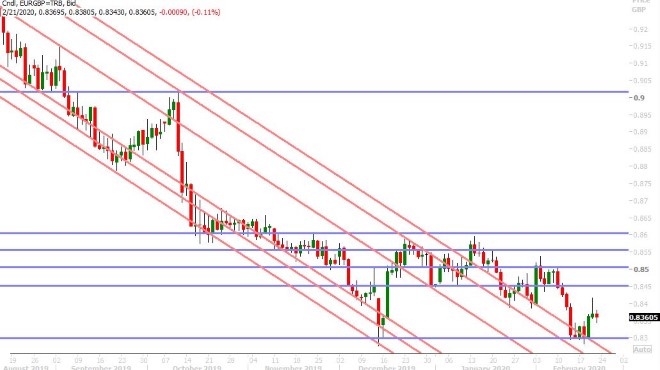 EURGBP DAILY