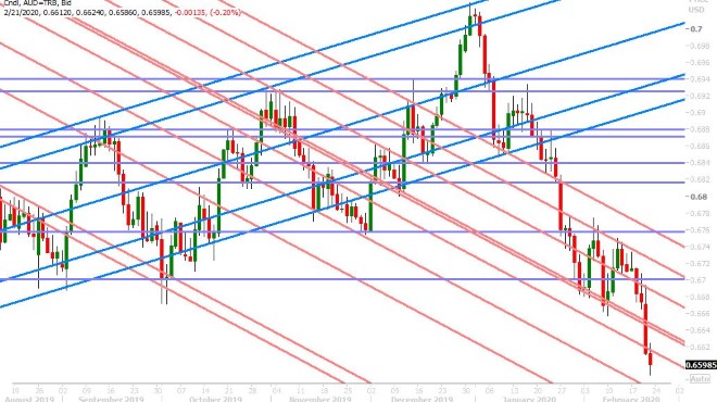 AUDUSD DAILY