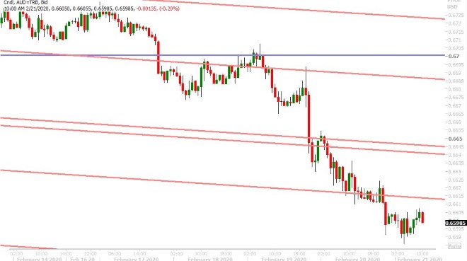 AUDUSD HOURLY