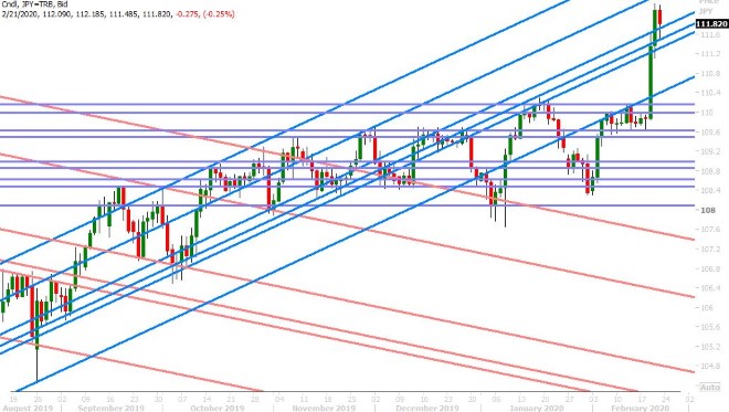 USDJPY DAILY
