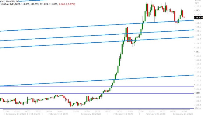 USDJPY HOURLY