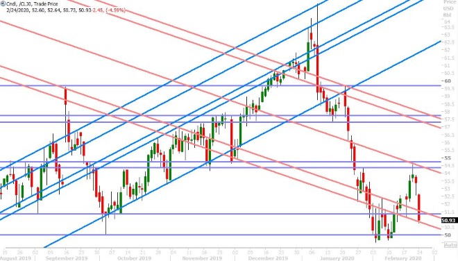 MAR CRUDE OIL DAILY