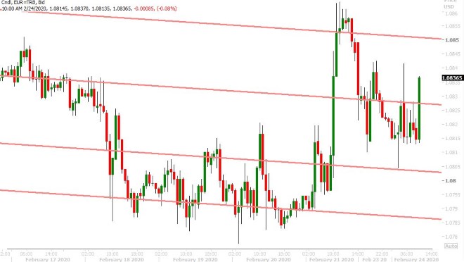 EURUSD HOURLY