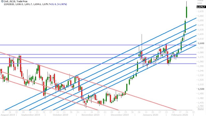 APRIL GOLD DAILY