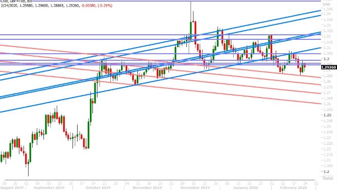 GBPUSD DAILY