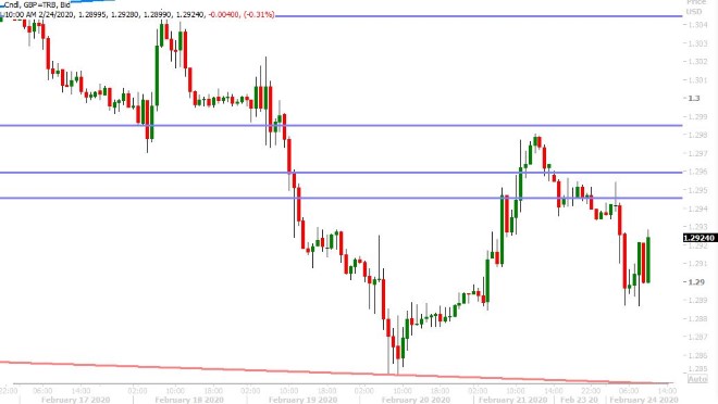 GBPUSD HOURLY