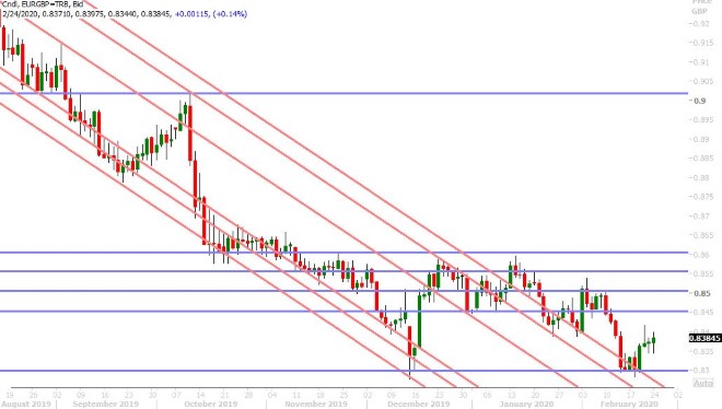 EURGBP DAILY