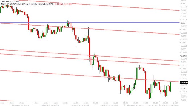 AUDUSD HOURLY