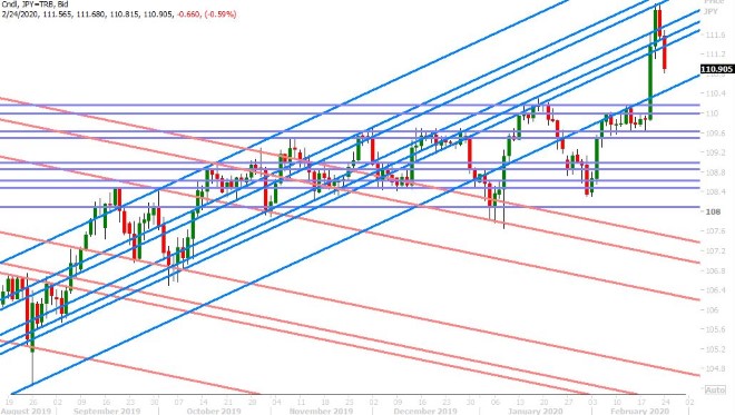 USDJPY DAILY